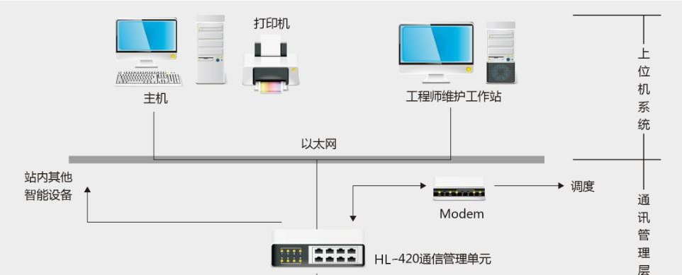 HL-4000 廠站綜合自動(dòng)化監(jiān)控系統(tǒng)